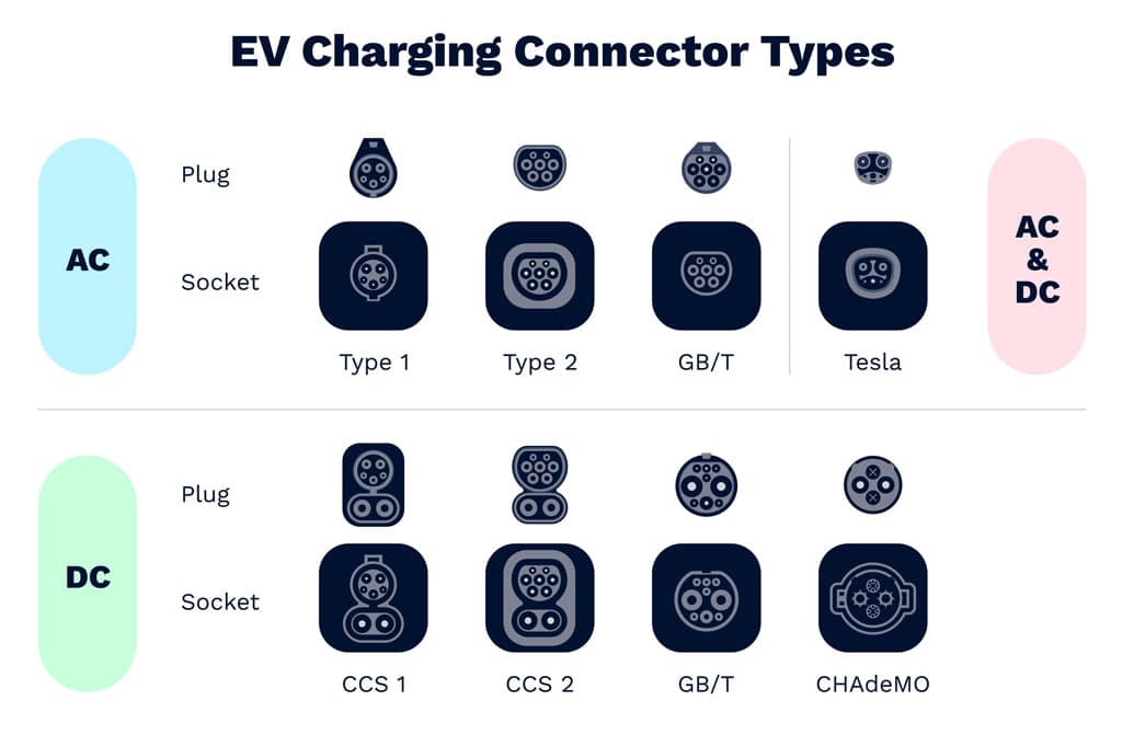 EV Connectors